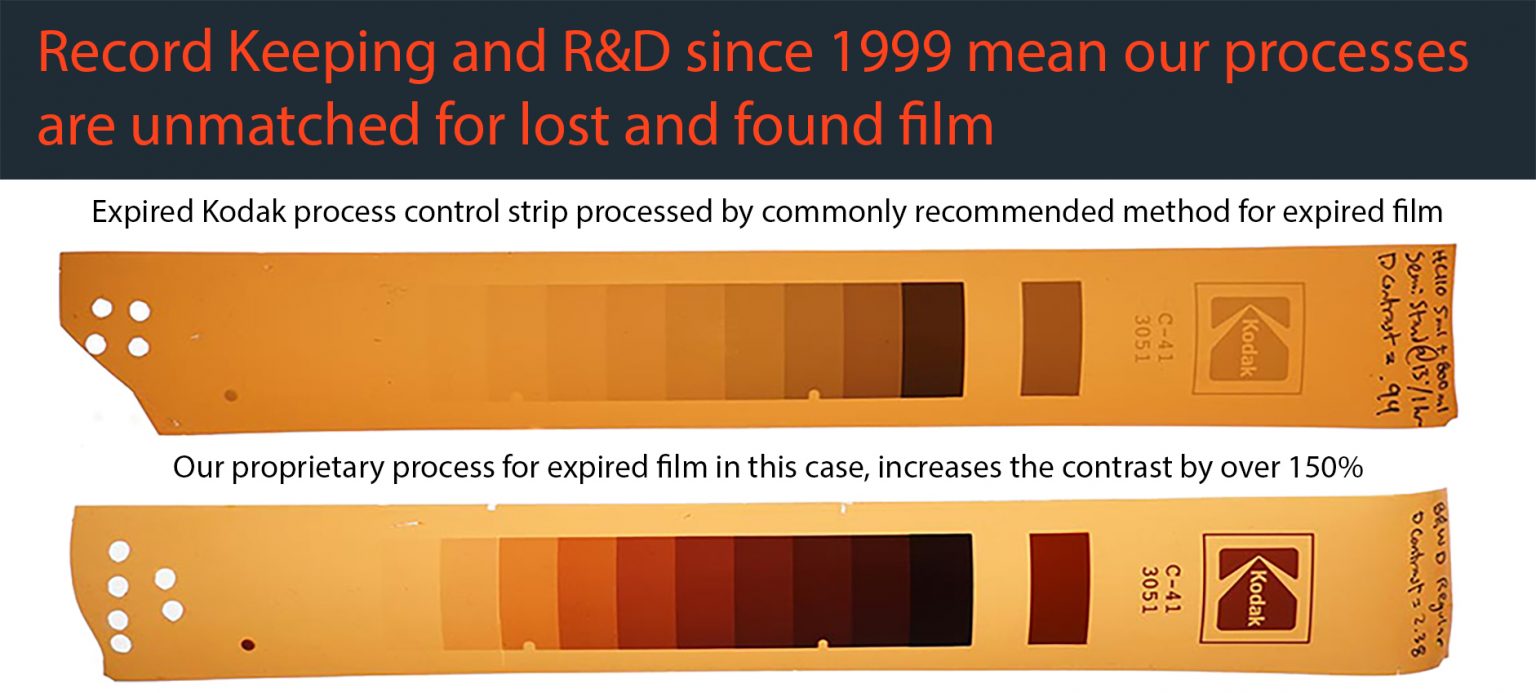 Film Rescue – Revealers Of Lost And Found Treasures Since 1999